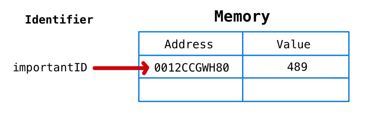 javascript內(nèi)存模型的用法