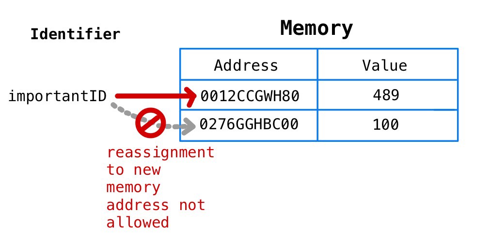 javascript內(nèi)存模型的用法