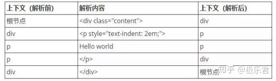 如何在微信小程序中渲染HTML内容