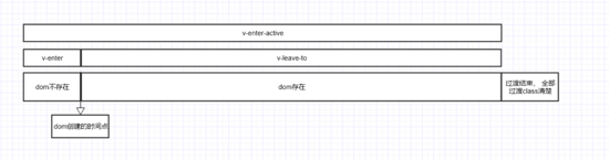 vue巧用过渡效果的示例分析