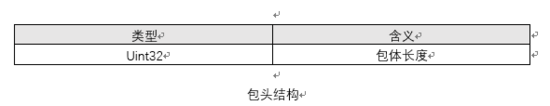 Nodejs中Tcp封包和解包的示例分析