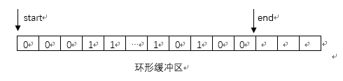 Nodejs中Tcp封包和解包的示例分析