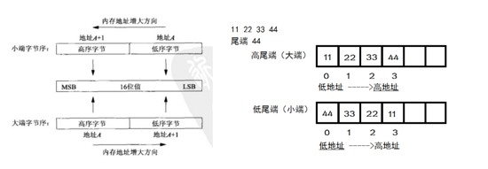 Nodejs中Tcp封包和解包的示例分析