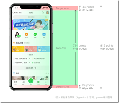 微信小程序如何实现适配iphoneX