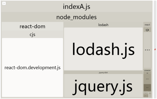 淺談webpack SplitChunksPlugin實(shí)用指南