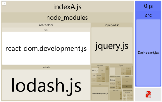 浅谈webpack SplitChunksPlugin实用指南