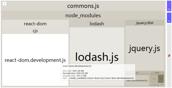 浅谈webpack SplitChunksPlugin实用指南