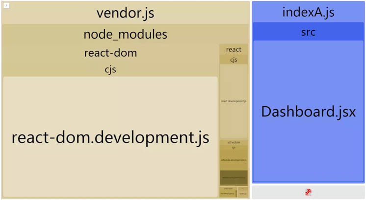 淺談webpack SplitChunksPlugin實(shí)用指南