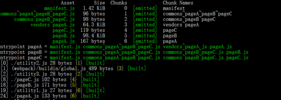 webpack4中splitChunk插件有什么用