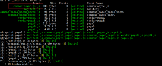 webpack4中splitChunk插件有什么用