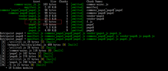 webpack4中splitChunk插件有什么用