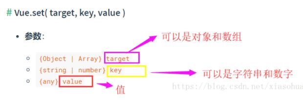 Vue.set()如何实现动态新增与修改数据以及触发视图更新