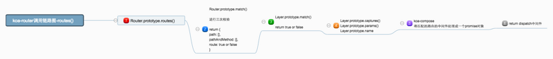 koa-router源碼學(xué)習(xí)小結(jié)