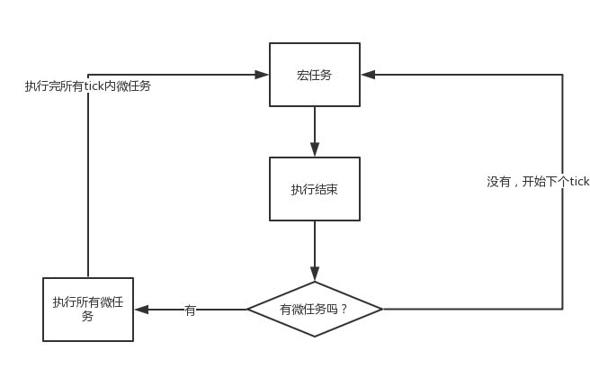 JavaScript中的事件循环机制是什么