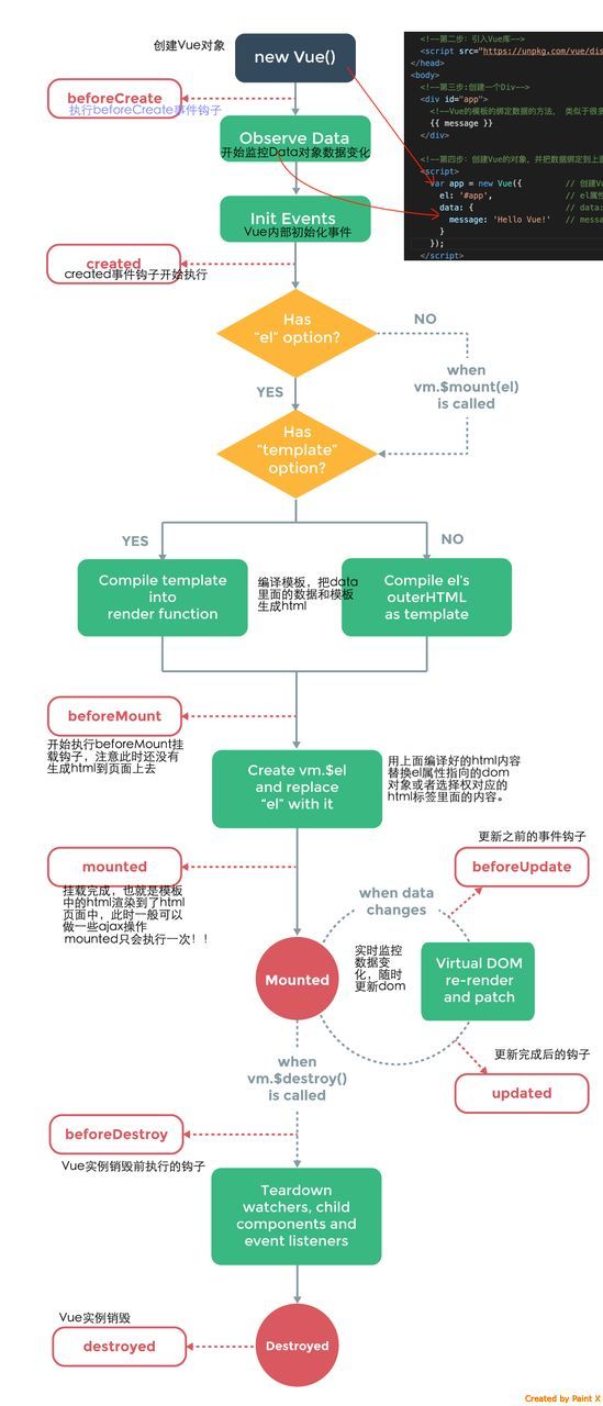 Vue中鉤子函數有什么用