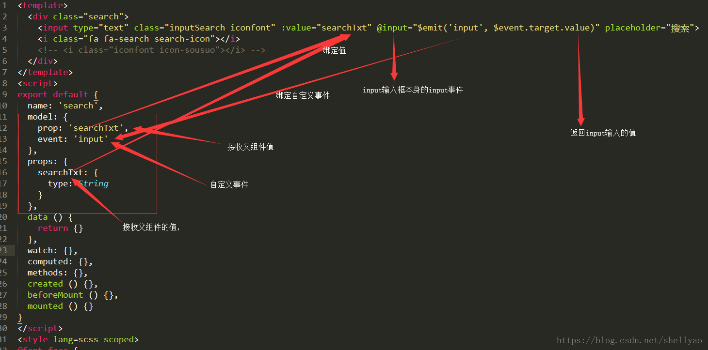 怎么在vue中自定v-model实现表单数据双向绑定