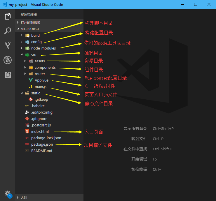 如何安装与使用vue-cli脚手架