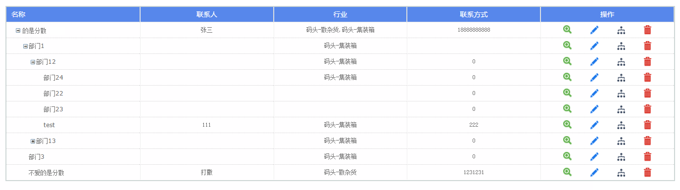 怎么在jQuery中素ztree实现表格风格的树状结构