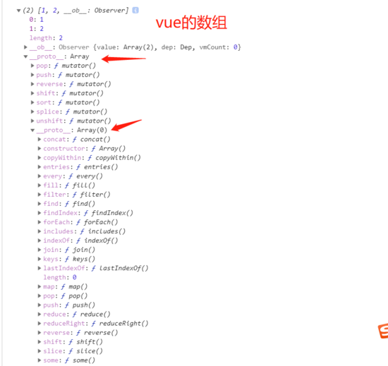 从vue源码解析Vue.set()和this.$set()