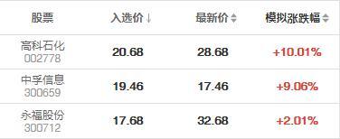 vue 根据数组中某一项的值进行排序的方法