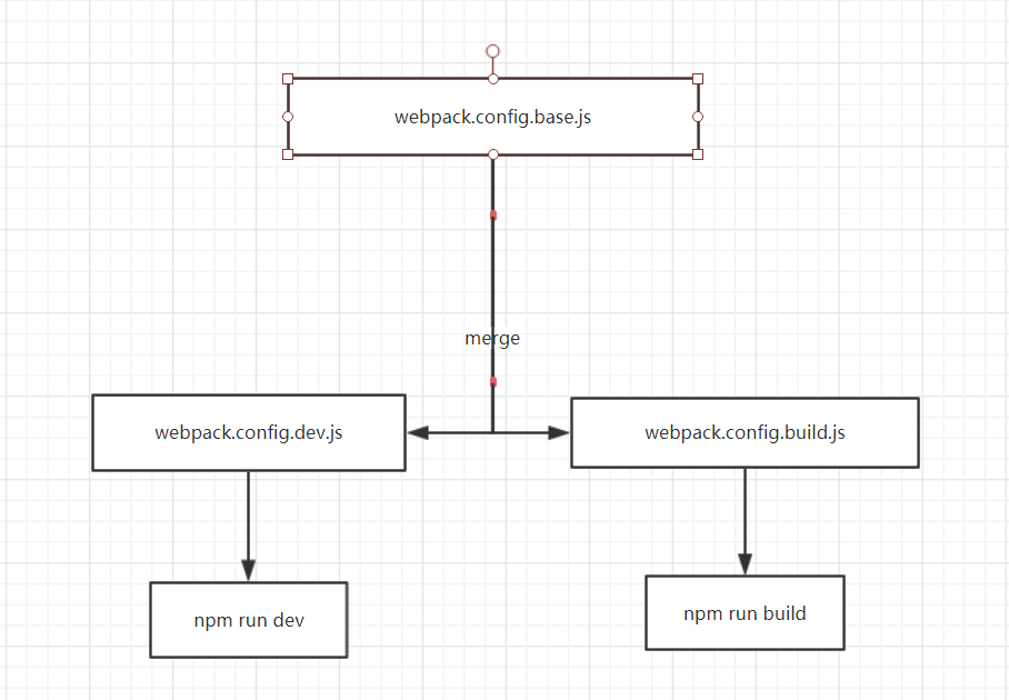 webpack4+Vue怎么搭建自己的Vue-cli項(xiàng)目