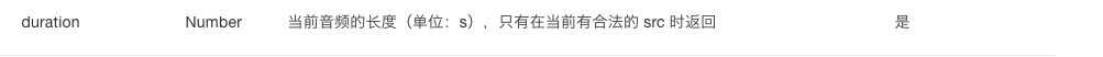 微信小程序怎么獲取音頻時長與實時獲取播放進度問題