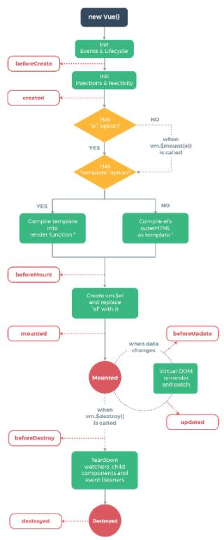 vue中钩子函数的执行顺序是什么