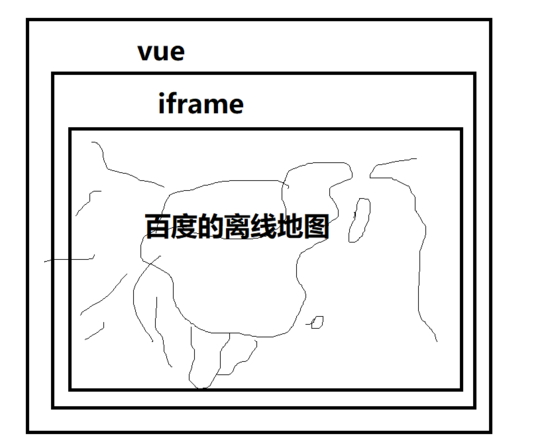 vue与iframe之间信息交互的实现方法