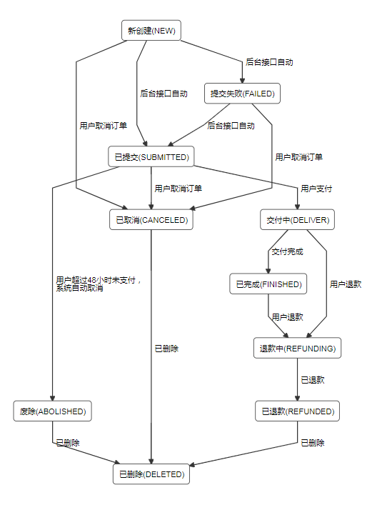 vue中使用gojs/jointjs的示例代码