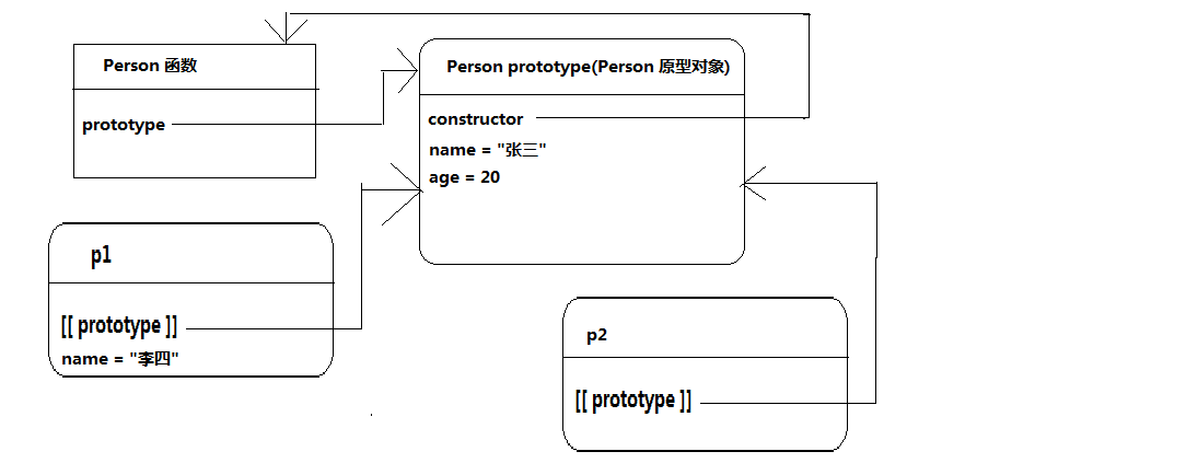 JavaScript原型链与继承操作实例总结