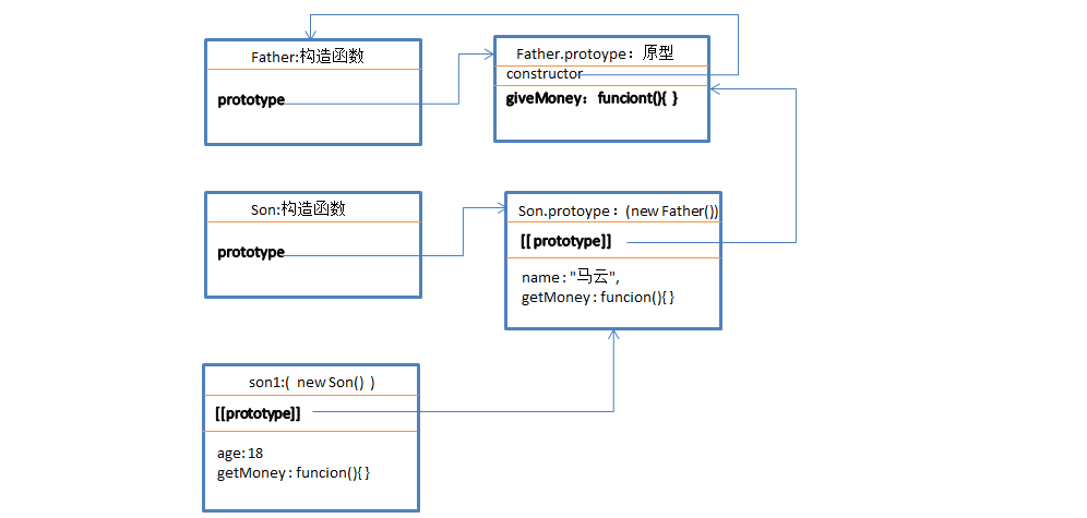 JavaScript原型链与继承操作实例总结