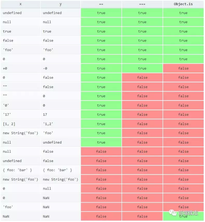 JavaScript实用代码小技巧