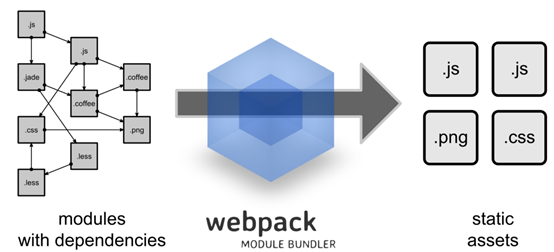详解vue-cli脚手架中webpack配置方法