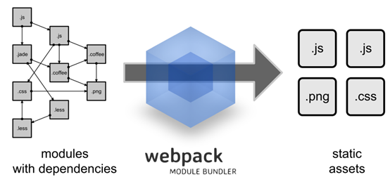 詳解vue-cli腳手架中webpack配置方法