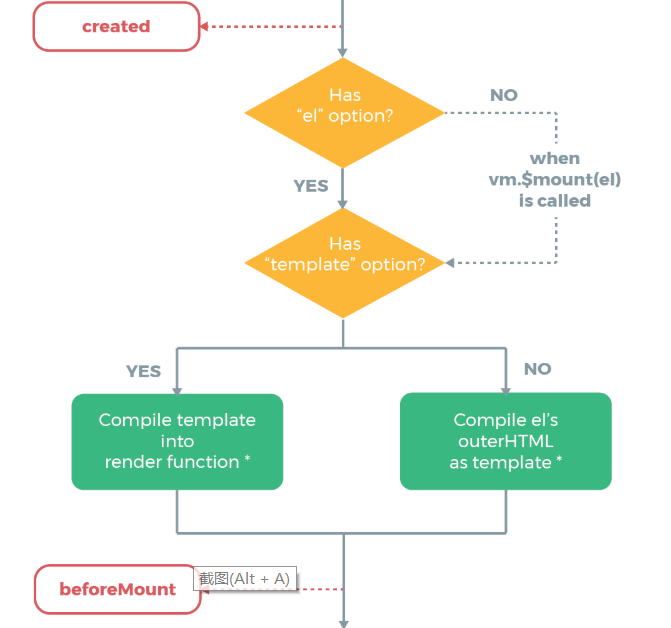 Vue2.0生命周期的示例分析