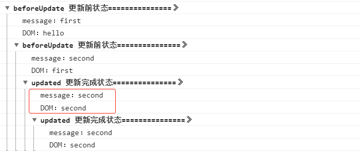 Vue2.0生命周期的示例分析