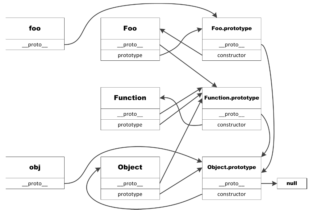 如何在JavaScript中使用作用域、閉包、對象