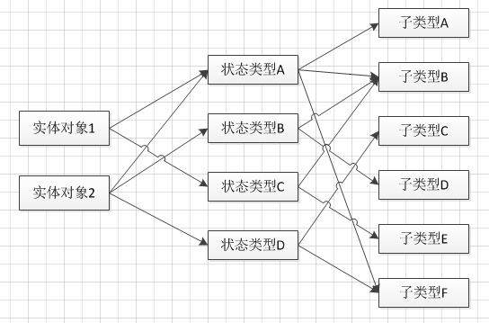 javascript 如何设计模式之享元模式原理与使用方法讲解