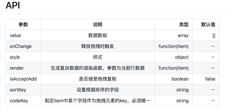 react.js組件實現(xiàn)拖拽復制和可排序的示例代碼