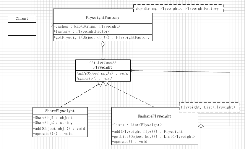 javascript 如何设计模式之享元模式原理与使用方法讲解
