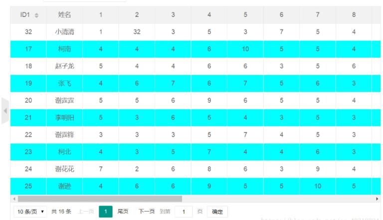 使用layui 渲染table数据表格的实例代码