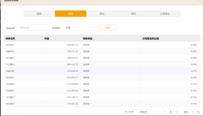 Vue+element-ui 实现表格的分页功能示例