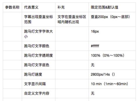 jQuery如何實現(xiàn)參數(shù)自定義的文字跑馬燈效果