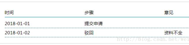 使用JQuery怎么獲取數(shù)據(jù)遍歷到前臺