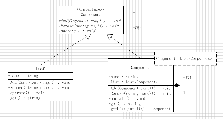 javascript 設(shè)計(jì)模式之組合模式原理與應(yīng)用詳解