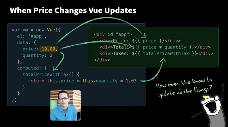 Vue.js怎么实现数据响应的方法