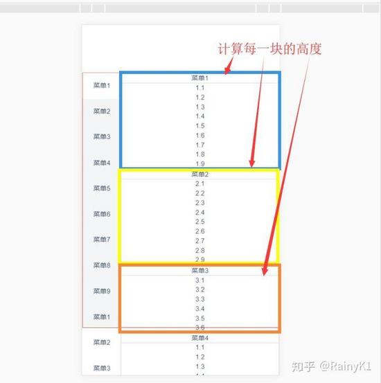 Vue实现左右菜单联动实现代码