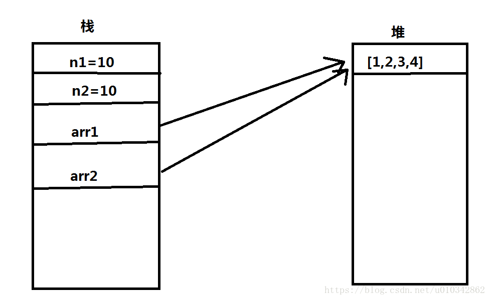 JavaScript中怎么實(shí)現(xiàn)引用類型的深拷貝