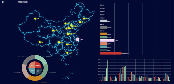 echarts实现地图定时切换散点与多图表级联联动详解