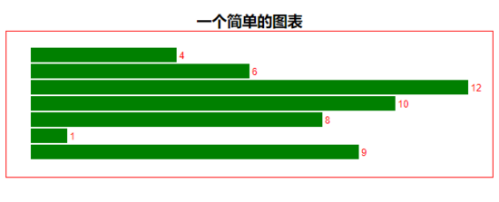 如何使用D3.js+Vue实现柱形图